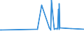 KN 28129000 /Exporte /Einheit = Preise (Euro/Tonne) /Partnerland: Montenegro /Meldeland: Eur27_2020 /28129000:Halogenide und Halogenoxide der Nichtmetalle (Ausg. Chloride und Chloridoxide)