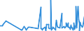 CN 28129000 /Exports /Unit = Prices (Euro/ton) /Partner: Serbia /Reporter: Eur27_2020 /28129000:Halides and Halide Oxides of Non-metals (Excl. Chlorides and Chloride Oxides)