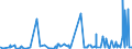 KN 28129000 /Exporte /Einheit = Preise (Euro/Tonne) /Partnerland: Tunesien /Meldeland: Eur27_2020 /28129000:Halogenide und Halogenoxide der Nichtmetalle (Ausg. Chloride und Chloridoxide)