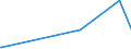 KN 28129000 /Exporte /Einheit = Preise (Euro/Tonne) /Partnerland: Mauretanien /Meldeland: Eur27_2020 /28129000:Halogenide und Halogenoxide der Nichtmetalle (Ausg. Chloride und Chloridoxide)