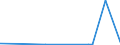 KN 28129000 /Exporte /Einheit = Preise (Euro/Tonne) /Partnerland: Mali /Meldeland: Eur27_2020 /28129000:Halogenide und Halogenoxide der Nichtmetalle (Ausg. Chloride und Chloridoxide)