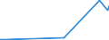 KN 28129000 /Exporte /Einheit = Preise (Euro/Tonne) /Partnerland: Burkina Faso /Meldeland: Eur27_2020 /28129000:Halogenide und Halogenoxide der Nichtmetalle (Ausg. Chloride und Chloridoxide)