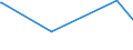 KN 28129000 /Exporte /Einheit = Preise (Euro/Tonne) /Partnerland: Niger /Meldeland: Europäische Union /28129000:Halogenide und Halogenoxide der Nichtmetalle (Ausg. Chloride und Chloridoxide)