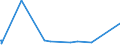 KN 28129000 /Exporte /Einheit = Preise (Euro/Tonne) /Partnerland: Kap Verde /Meldeland: Europäische Union /28129000:Halogenide und Halogenoxide der Nichtmetalle (Ausg. Chloride und Chloridoxide)