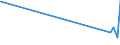 KN 28129000 /Exporte /Einheit = Preise (Euro/Tonne) /Partnerland: Guinea-biss. /Meldeland: Eur27_2020 /28129000:Halogenide und Halogenoxide der Nichtmetalle (Ausg. Chloride und Chloridoxide)