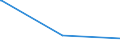 KN 28129000 /Exporte /Einheit = Preise (Euro/Tonne) /Partnerland: Liberia /Meldeland: Eur27_2020 /28129000:Halogenide und Halogenoxide der Nichtmetalle (Ausg. Chloride und Chloridoxide)