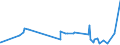 KN 28129000 /Exporte /Einheit = Preise (Euro/Tonne) /Partnerland: Elfenbeink. /Meldeland: Eur27_2020 /28129000:Halogenide und Halogenoxide der Nichtmetalle (Ausg. Chloride und Chloridoxide)