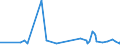 CN 28129000 /Exports /Unit = Prices (Euro/ton) /Partner: Ghana /Reporter: Eur27_2020 /28129000:Halides and Halide Oxides of Non-metals (Excl. Chlorides and Chloride Oxides)