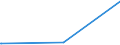 CN 28129000 /Exports /Unit = Prices (Euro/ton) /Partner: Equat.guinea /Reporter: Eur27_2020 /28129000:Halides and Halide Oxides of Non-metals (Excl. Chlorides and Chloride Oxides)