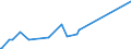 CN 28129000 /Exports /Unit = Prices (Euro/ton) /Partner: Gabon /Reporter: Eur27_2020 /28129000:Halides and Halide Oxides of Non-metals (Excl. Chlorides and Chloride Oxides)