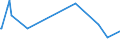 KN 28129000 /Exporte /Einheit = Preise (Euro/Tonne) /Partnerland: Kongo /Meldeland: Europäische Union /28129000:Halogenide und Halogenoxide der Nichtmetalle (Ausg. Chloride und Chloridoxide)