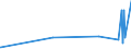 KN 28129000 /Exporte /Einheit = Preise (Euro/Tonne) /Partnerland: Dem. Rep. Kongo /Meldeland: Eur27_2020 /28129000:Halogenide und Halogenoxide der Nichtmetalle (Ausg. Chloride und Chloridoxide)