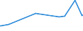 KN 28129000 /Exporte /Einheit = Preise (Euro/Tonne) /Partnerland: Burundi /Meldeland: Europäische Union /28129000:Halogenide und Halogenoxide der Nichtmetalle (Ausg. Chloride und Chloridoxide)