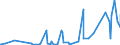 CN 28129000 /Exports /Unit = Prices (Euro/ton) /Partner: Angola /Reporter: Eur27_2020 /28129000:Halides and Halide Oxides of Non-metals (Excl. Chlorides and Chloride Oxides)