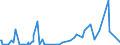 KN 28129000 /Exporte /Einheit = Preise (Euro/Tonne) /Partnerland: Aethiopien /Meldeland: Eur27_2020 /28129000:Halogenide und Halogenoxide der Nichtmetalle (Ausg. Chloride und Chloridoxide)