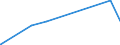 CN 28129000 /Exports /Unit = Prices (Euro/ton) /Partner: Djibouti /Reporter: Eur27_2020 /28129000:Halides and Halide Oxides of Non-metals (Excl. Chlorides and Chloride Oxides)