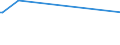 KN 28129000 /Exporte /Einheit = Preise (Euro/Tonne) /Partnerland: Somalia /Meldeland: Europäische Union /28129000:Halogenide und Halogenoxide der Nichtmetalle (Ausg. Chloride und Chloridoxide)