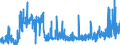 CN 2812 /Exports /Unit = Prices (Euro/ton) /Partner: Netherlands /Reporter: Eur27_2020 /2812:Halides and Halide Oxides of Non-metals