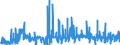 CN 2812 /Exports /Unit = Prices (Euro/ton) /Partner: Denmark /Reporter: Eur27_2020 /2812:Halides and Halide Oxides of Non-metals