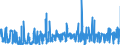 CN 2812 /Exports /Unit = Prices (Euro/ton) /Partner: Portugal /Reporter: Eur27_2020 /2812:Halides and Halide Oxides of Non-metals