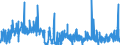 CN 2812 /Exports /Unit = Prices (Euro/ton) /Partner: Spain /Reporter: Eur27_2020 /2812:Halides and Halide Oxides of Non-metals