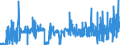 CN 2812 /Exports /Unit = Prices (Euro/ton) /Partner: Sweden /Reporter: Eur27_2020 /2812:Halides and Halide Oxides of Non-metals