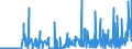 CN 2812 /Exports /Unit = Prices (Euro/ton) /Partner: Finland /Reporter: Eur27_2020 /2812:Halides and Halide Oxides of Non-metals