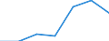 CN 2812 /Exports /Unit = Prices (Euro/ton) /Partner: Switzerland /Reporter: Eur27 /2812:Halides and Halide Oxides of Non-metals