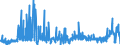 CN 2812 /Exports /Unit = Prices (Euro/ton) /Partner: Austria /Reporter: Eur27_2020 /2812:Halides and Halide Oxides of Non-metals