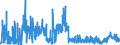 CN 2812 /Exports /Unit = Prices (Euro/ton) /Partner: Switzerland /Reporter: Eur27_2020 /2812:Halides and Halide Oxides of Non-metals