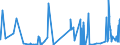 CN 2812 /Exports /Unit = Prices (Euro/ton) /Partner: Malta /Reporter: Eur27_2020 /2812:Halides and Halide Oxides of Non-metals