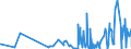 CN 2812 /Exports /Unit = Prices (Euro/ton) /Partner: Estonia /Reporter: Eur27_2020 /2812:Halides and Halide Oxides of Non-metals