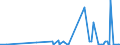 CN 2812 /Exports /Unit = Prices (Euro/ton) /Partner: Moldova /Reporter: Eur27_2020 /2812:Halides and Halide Oxides of Non-metals