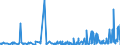 CN 2812 /Exports /Unit = Prices (Euro/ton) /Partner: Morocco /Reporter: Eur27_2020 /2812:Halides and Halide Oxides of Non-metals