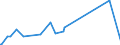 CN 2812 /Exports /Unit = Prices (Euro/ton) /Partner: Gabon /Reporter: Eur27_2020 /2812:Halides and Halide Oxides of Non-metals