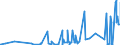 CN 2812 /Exports /Unit = Prices (Euro/ton) /Partner: Angola /Reporter: Eur27_2020 /2812:Halides and Halide Oxides of Non-metals