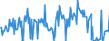 CN 28131000 /Exports /Unit = Prices (Euro/ton) /Partner: Denmark /Reporter: Eur27_2020 /28131000:Carbon Disulphide