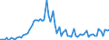 CN 28131000 /Exports /Unit = Prices (Euro/ton) /Partner: United Kingdom(Excluding Northern Ireland) /Reporter: Eur27_2020 /28131000:Carbon Disulphide