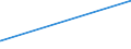 KN 28131000 /Exporte /Einheit = Preise (Euro/Tonne) /Partnerland: Luxemburg /Meldeland: Eur27_2020 /28131000:Kohlenstoffdisulfid