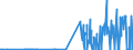 CN 28131000 /Exports /Unit = Prices (Euro/ton) /Partner: Slovakia /Reporter: Eur27_2020 /28131000:Carbon Disulphide