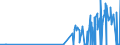 KN 28131000 /Exporte /Einheit = Preise (Euro/Tonne) /Partnerland: Rumaenien /Meldeland: Eur27_2020 /28131000:Kohlenstoffdisulfid