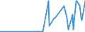 KN 28131000 /Exporte /Einheit = Preise (Euro/Tonne) /Partnerland: Ukraine /Meldeland: Eur27_2020 /28131000:Kohlenstoffdisulfid