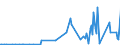 KN 28131000 /Exporte /Einheit = Preise (Euro/Tonne) /Partnerland: Weissrussland /Meldeland: Eur27_2020 /28131000:Kohlenstoffdisulfid