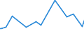 KN 28131000 /Exporte /Einheit = Preise (Euro/Tonne) /Partnerland: Bosn.-herzegowina /Meldeland: Eur27_2020 /28131000:Kohlenstoffdisulfid