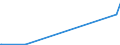 KN 28131000 /Exporte /Einheit = Preise (Euro/Tonne) /Partnerland: Kosovo /Meldeland: Europäische Union /28131000:Kohlenstoffdisulfid