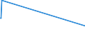 KN 28131000 /Exporte /Einheit = Preise (Euro/Tonne) /Partnerland: Algerien /Meldeland: Europäische Union /28131000:Kohlenstoffdisulfid