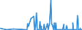 CN 28131000 /Exports /Unit = Prices (Euro/ton) /Partner: Usa /Reporter: Eur27_2020 /28131000:Carbon Disulphide