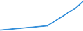 KN 28131000 /Exporte /Einheit = Preise (Euro/Tonne) /Partnerland: Kuba /Meldeland: Europäische Union /28131000:Kohlenstoffdisulfid