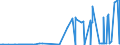 CN 28131000 /Exports /Unit = Prices (Euro/ton) /Partner: Colombia /Reporter: Eur27_2020 /28131000:Carbon Disulphide