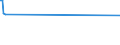 KN 28131000 /Exporte /Einheit = Preise (Euro/Tonne) /Partnerland: Jordanien /Meldeland: Europäische Union /28131000:Kohlenstoffdisulfid